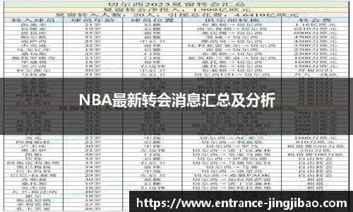 NBA最新转会消息汇总及分析